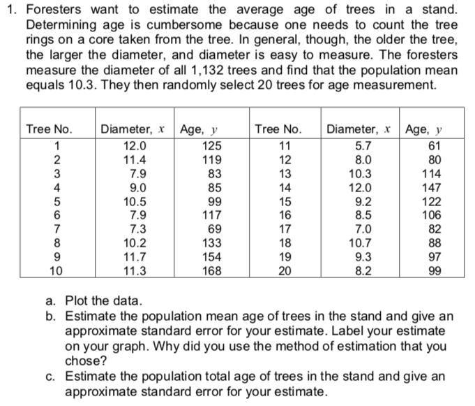 Solved 1. Foresters want to estimate the average age of