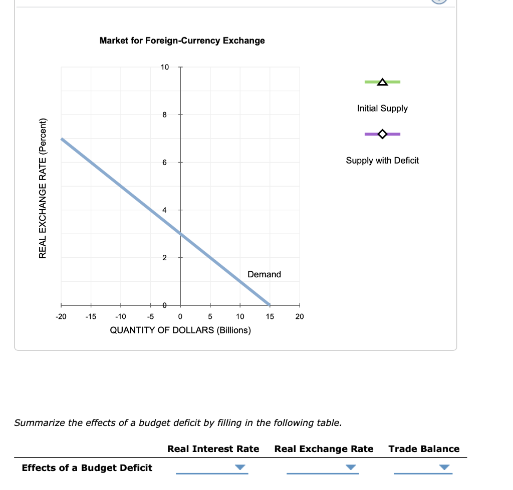 Solved Consider a hypothetical open economy. The following | Chegg.com