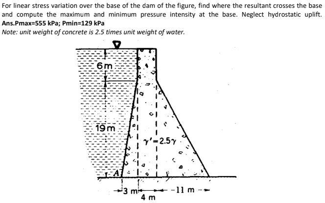 Solved For linear stress variation over the base of the dam | Chegg.com