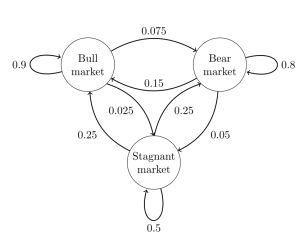 Solved This Year’s Consensus Shows Market Share For The | Chegg.com