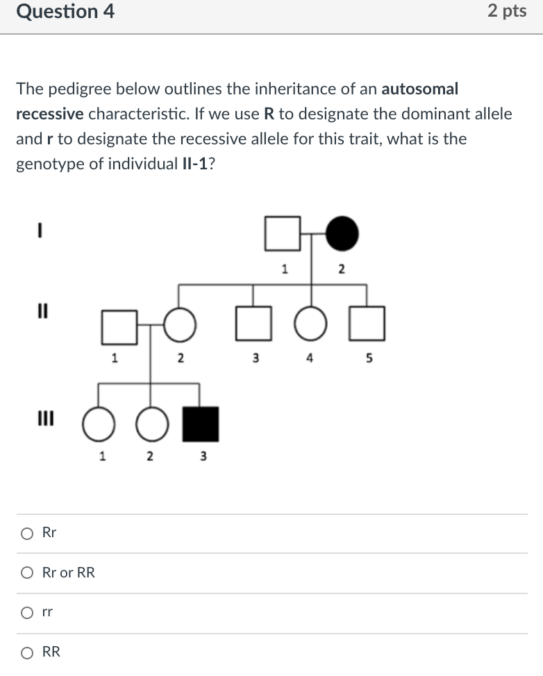 Solved Question 3 2 pts The pedigree below demonstrates the | Chegg.com