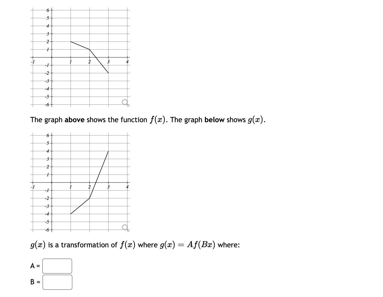 Solved The graph above shows the function f(x). The graph | Chegg.com