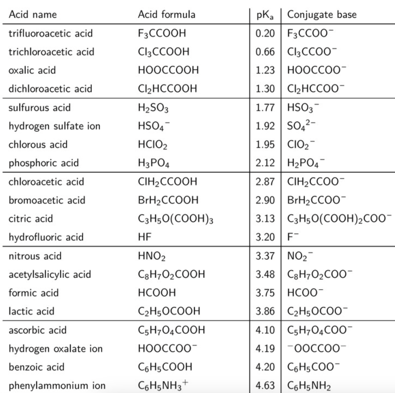 Solved Using the table of pKa values rank (4= least acidic, | Chegg.com