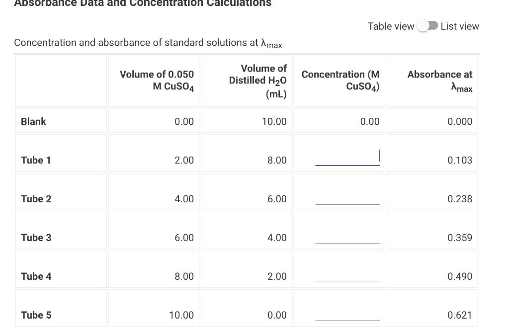 Solved Table view List view Concentration and absorbance of | Chegg.com