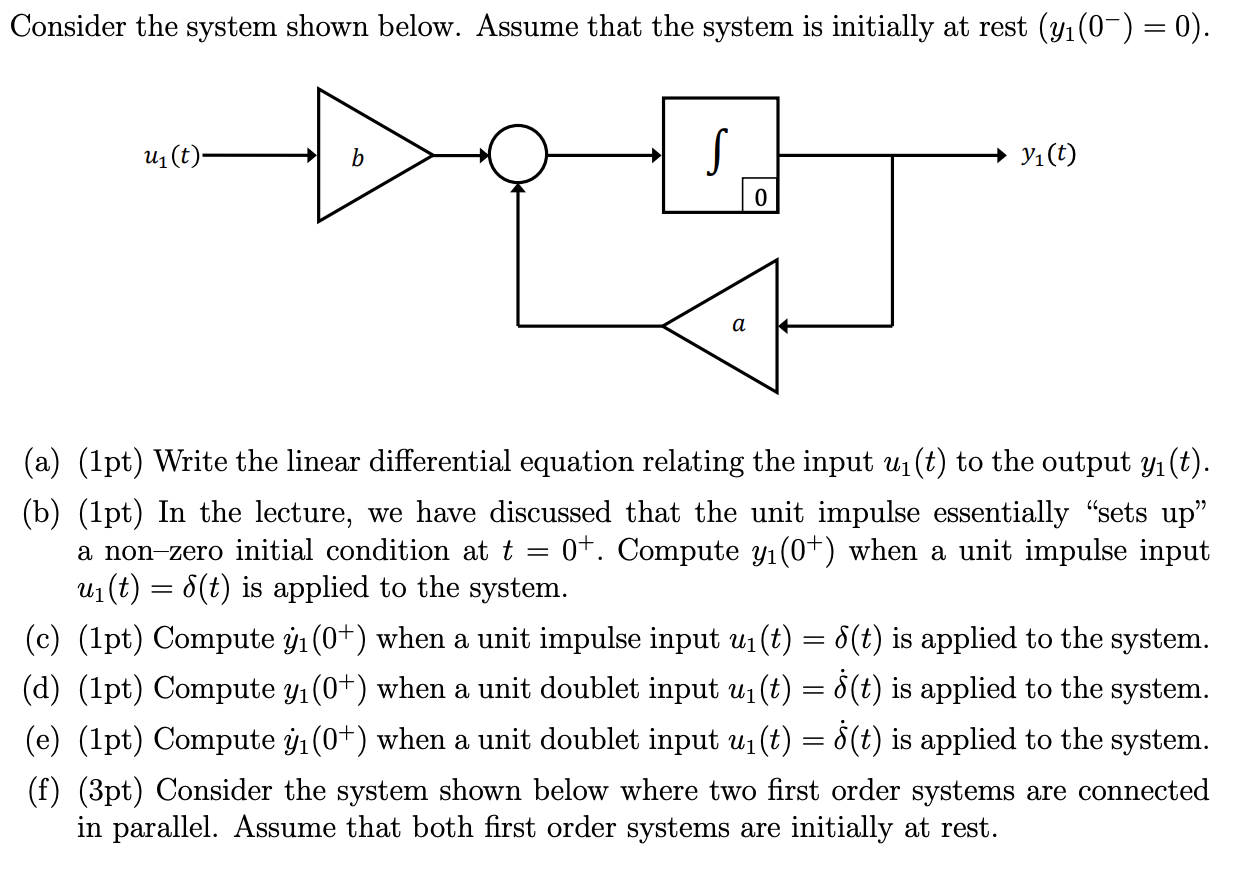 Solved Consider The System Shown Below. Assume That The | Chegg.com