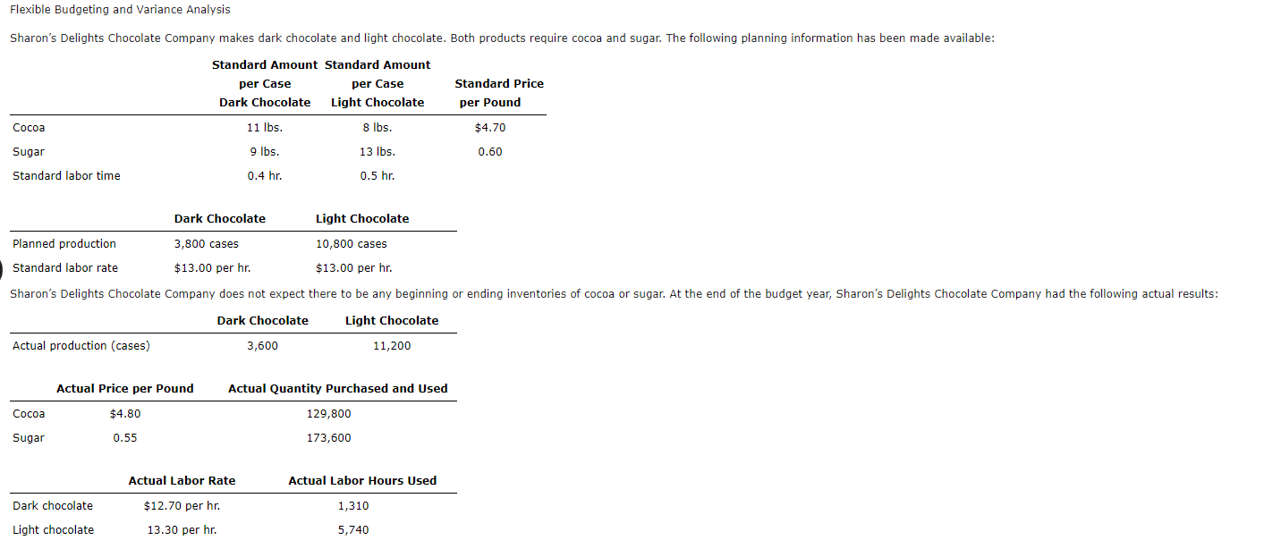 Solved Sharon's Delights Chocolate Company makes dark