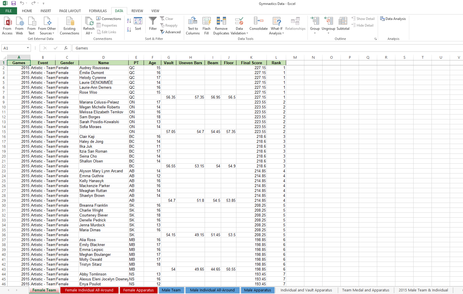 Solved Gymnastics Case Study The Canada Games represents the | Chegg.com