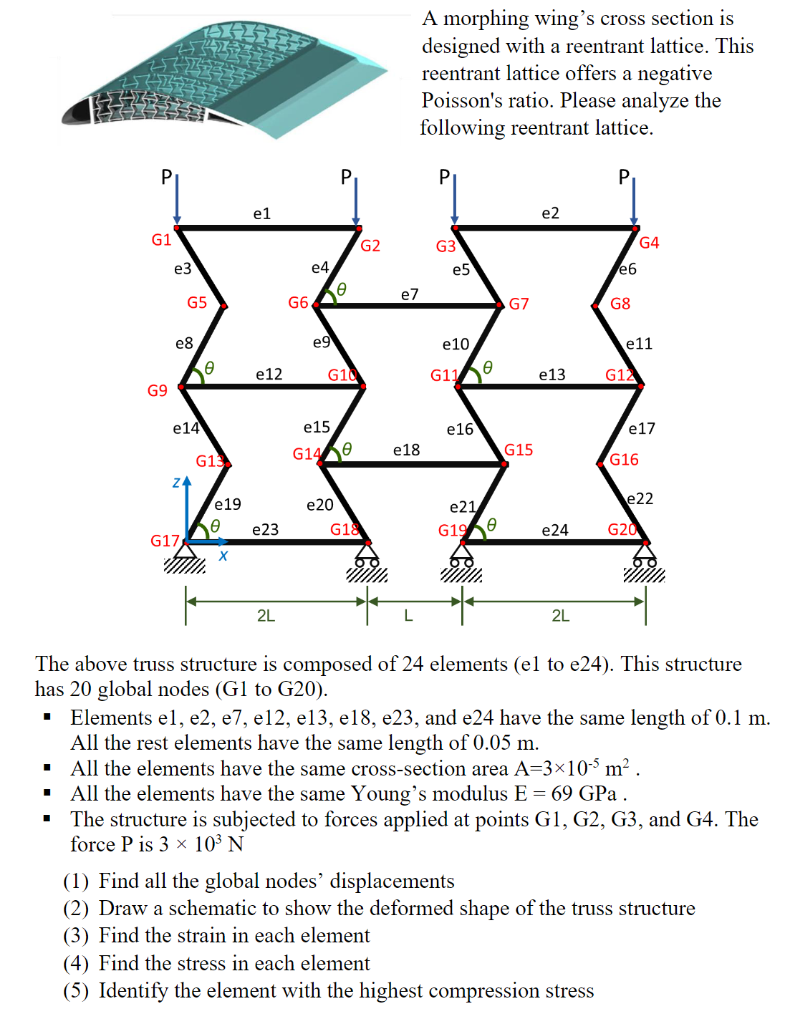 A morphing wing's cross section is designed with a | Chegg.com
