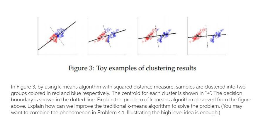 Solved Figure 3: Toy examples of clustering results In | Chegg.com