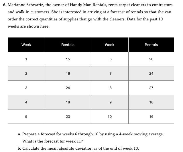 Solved 6. Marianne Schwartz, the owner of Handy Man Rentals,