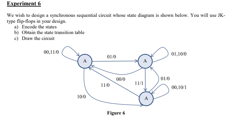 Solved Experiment 6 We Wish To Design A Synchronous | Chegg.com