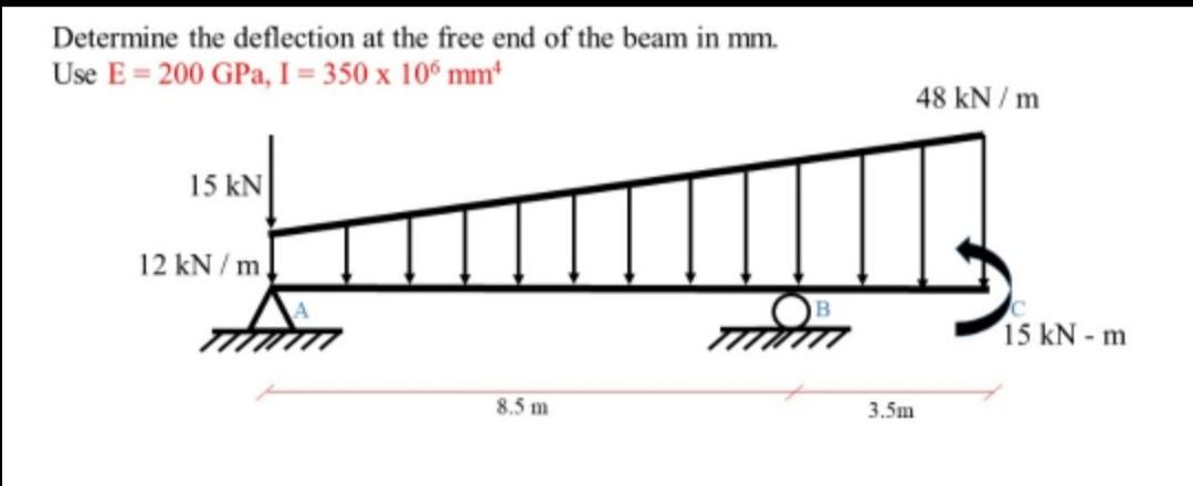 Solved Determine the deflection at the free end of the beam | Chegg.com