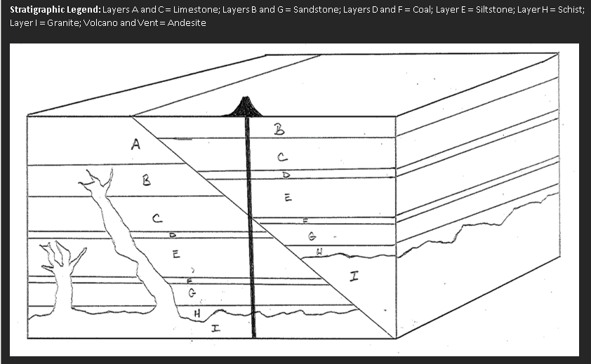Solved Write a report detailing the underlying geology of | Chegg.com