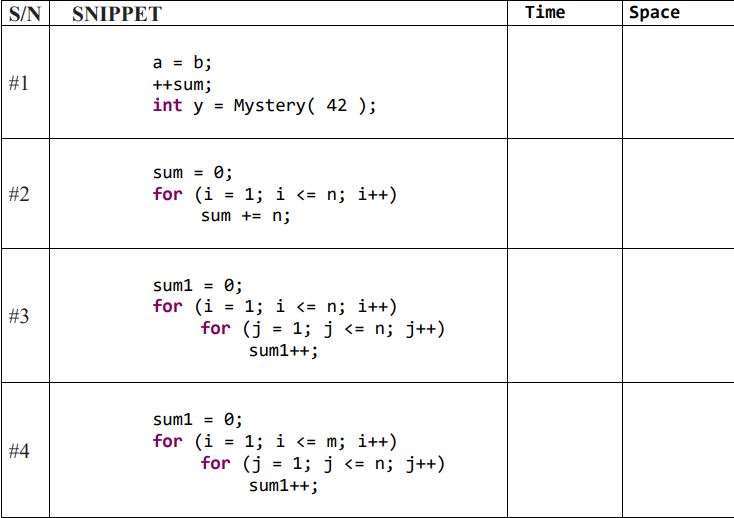 Solved Finding the Upper Bound for each Code snippet. | Chegg.com