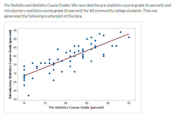 solved-for-this-linear-regression-n-model-r2-0-70-what-chegg