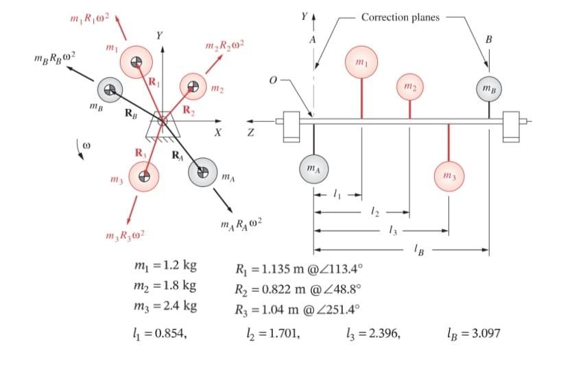 Solved COURSE NAME: MACHINE DYNAMICS 1. Find the mass radius | Chegg.com