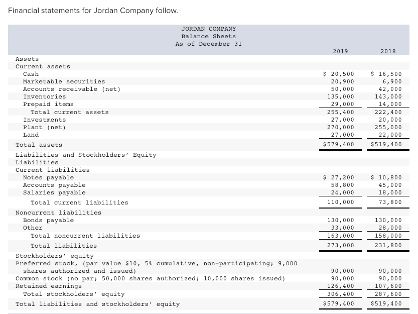 Solved Financial statements for Jordan Company follow JORDAN
