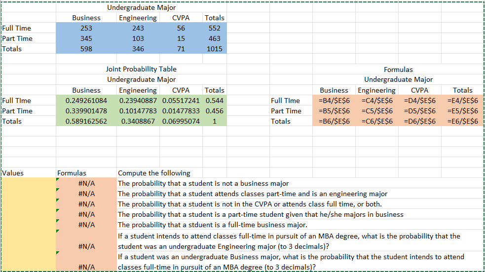 Use the Joint Probability Table values to compute the | Chegg.com