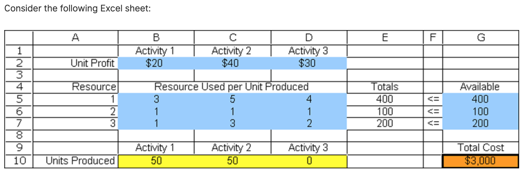 Solved Where are data cells located? Where are the decision
