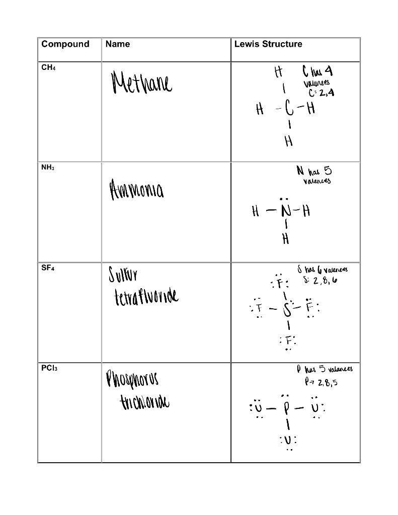 molecular geometry chart