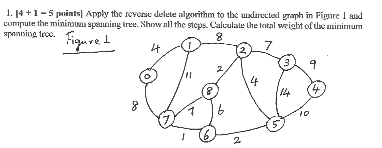 Solved 1. [4+1=5 points ] Apply the reverse delete algorithm | Chegg.com