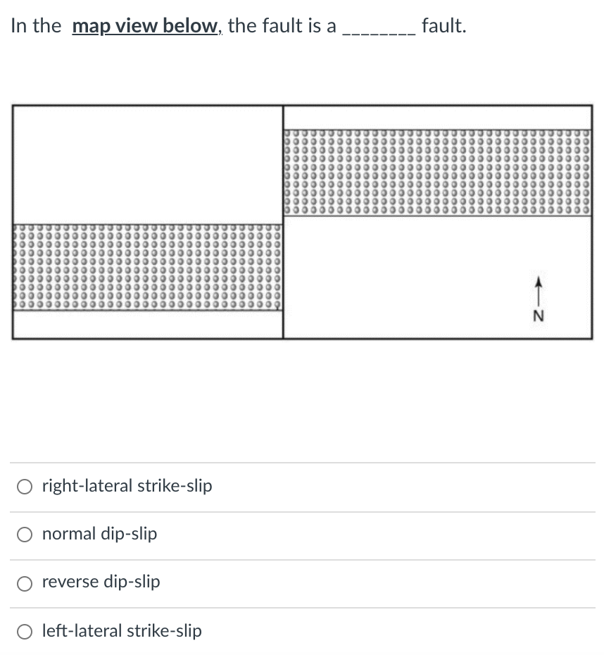 Solved What kind of fault is represented by the following | Chegg.com