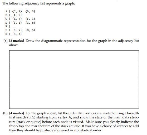 The following adjacency list represents a graph: | Chegg.com