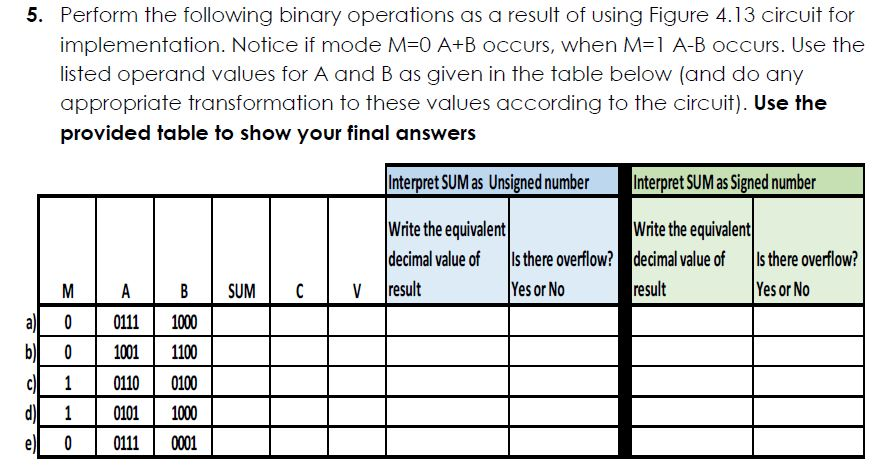 Solved 5. Perform the following binary operations as a | Chegg.com