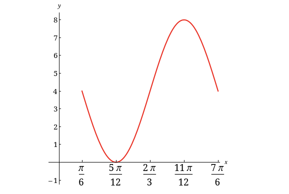 Solved 10.) The following graph shows at least one complete | Chegg.com