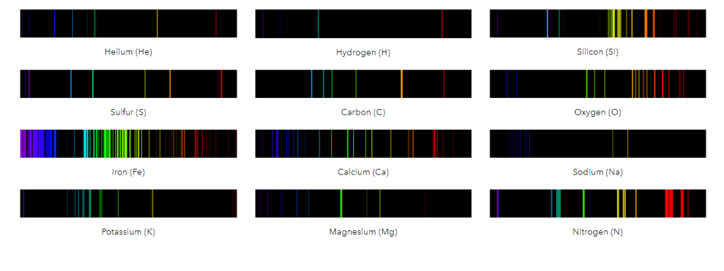 Solved Below are emission spectra from twelve different