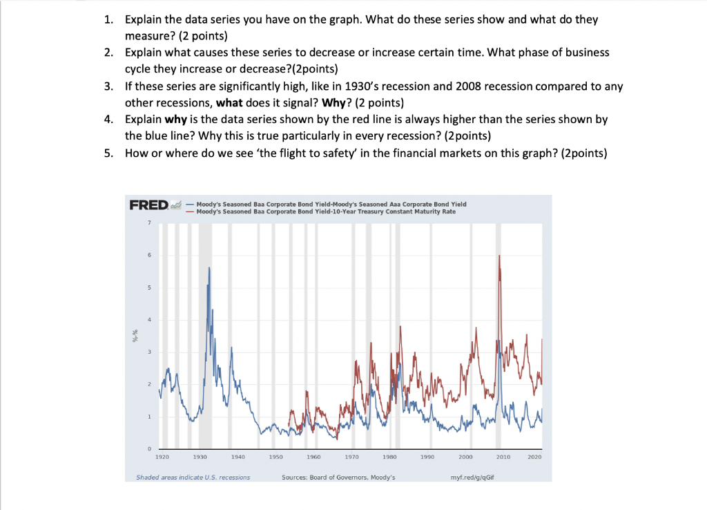 solved: what does the data shown in this graph... Solved 1. Explain the data series you have on the graph. | Chegg.com