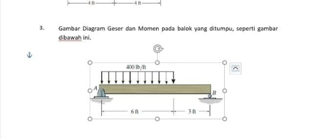 Solved 3. Gambar Diagram Geser dan Momen pada balok yang | Chegg.com