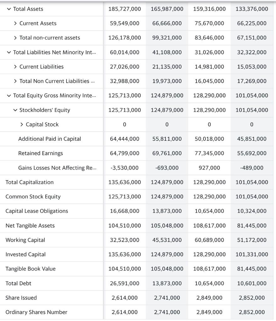 facebook-balance-sheet-twitter-balance-sheet-1-chegg