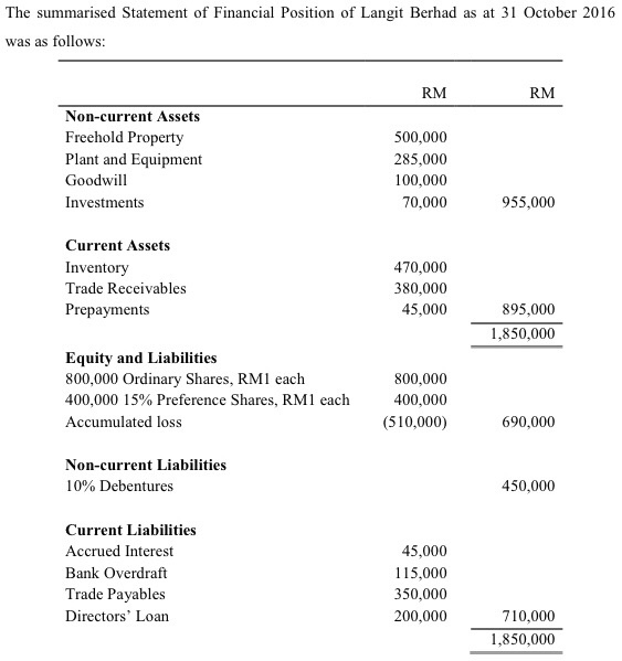 Solved Question Capital Reduction for Langit Bhd | Chegg.com