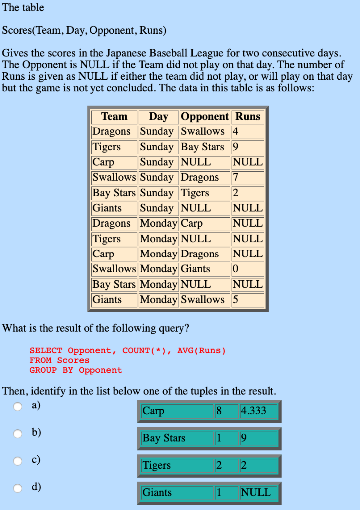 (Solved) Table Scores Team Day Opponent Runs Gives Scores Japanese