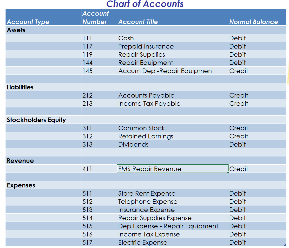 Solved Requirement \# 11: Ratios Using the data from Income | Chegg.com