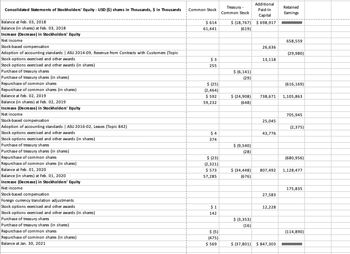 I need help with this balence sheet I've been | Chegg.com