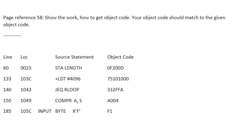 Solved Correct object code is given in the column far | Chegg.com