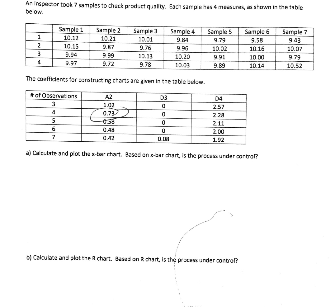Solved An inspector took 7 ﻿samples to check product | Chegg.com