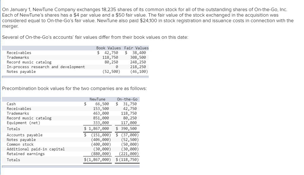 Solved On January 1, NewTune Company exchanges 18,235 shares