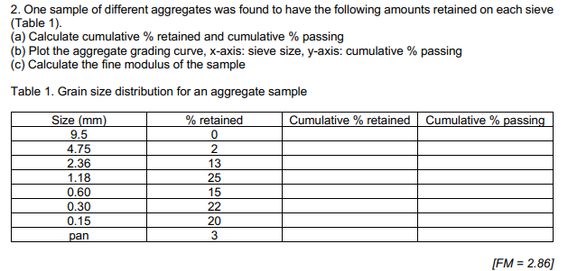 Solved w 2. One sample of different aggregates was found to | Chegg.com