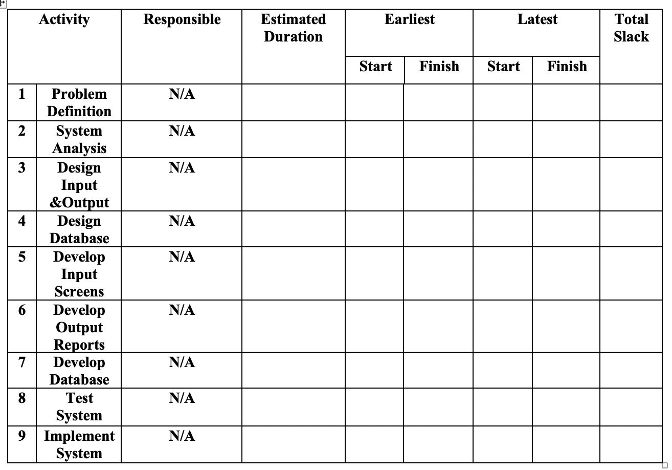 Solved • Create a table and calculate the ES, EF, LS, and LF | Chegg.com