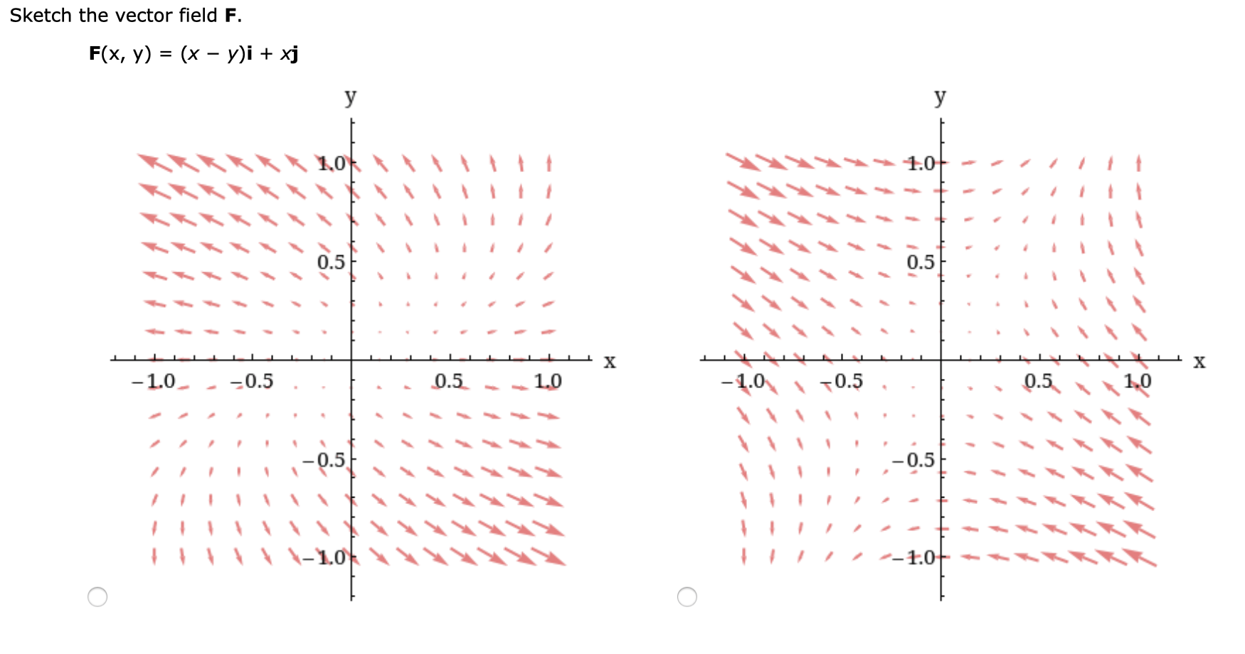 Solved Sketch The Vector Field F F X Y X Y I Xj у