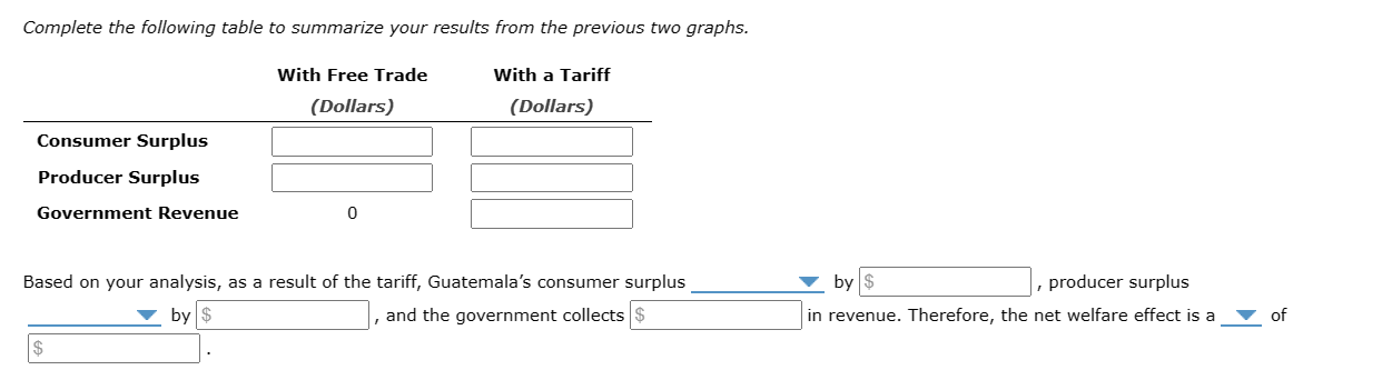 Solved Suppose Guatemala is open to free trade in the world | Chegg.com