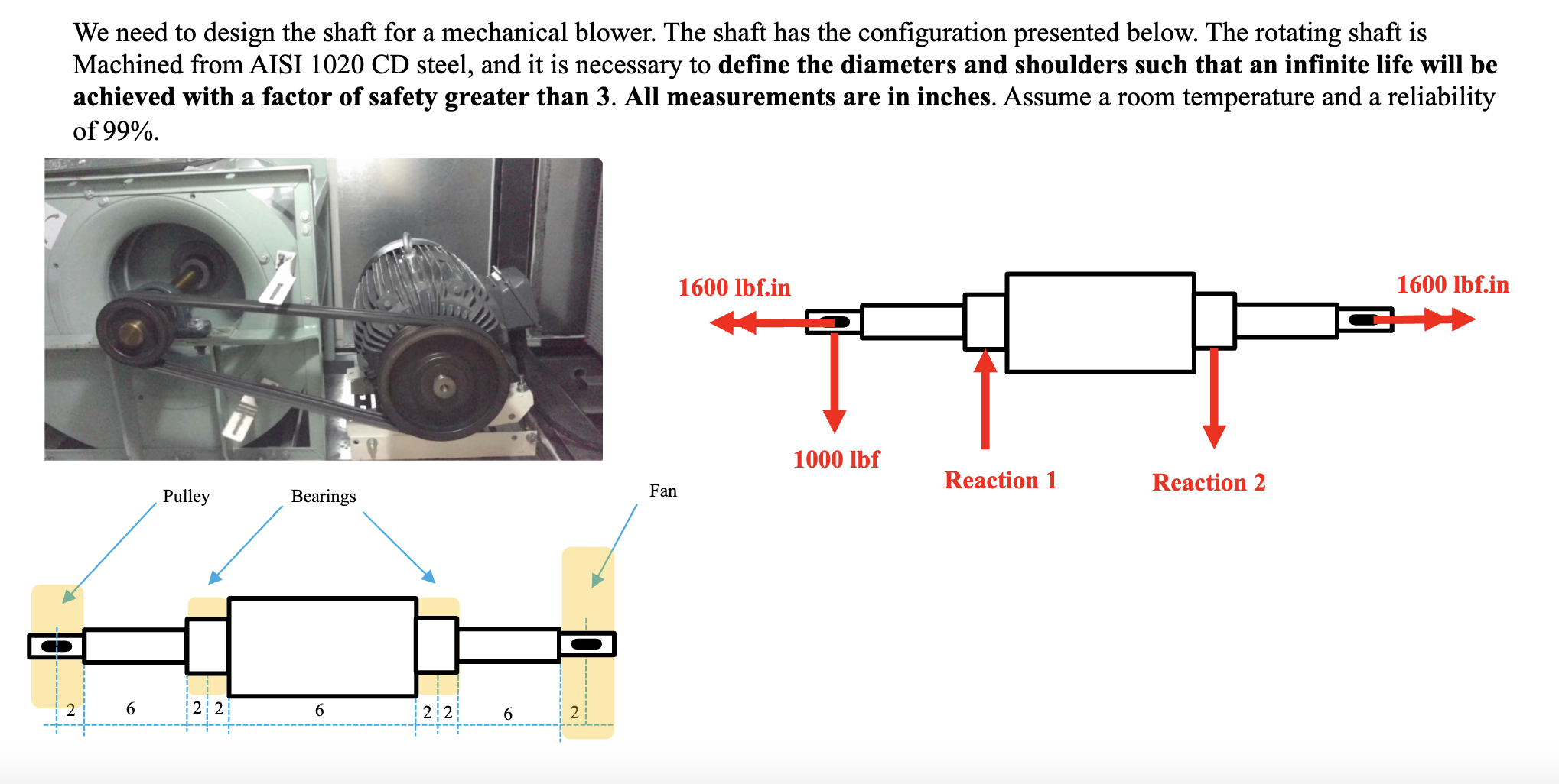 Solved We need to design the shaft for a mechanical blower. | Chegg.com