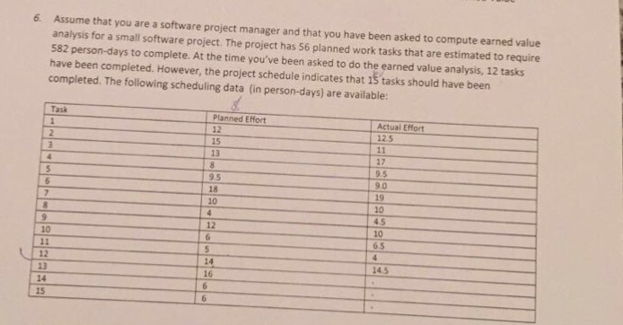Solved 6. Assume that you are a software project manager and | Chegg.com