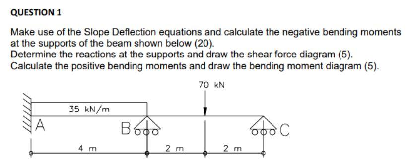 Solved Make use of the Slope Deflection equations and | Chegg.com