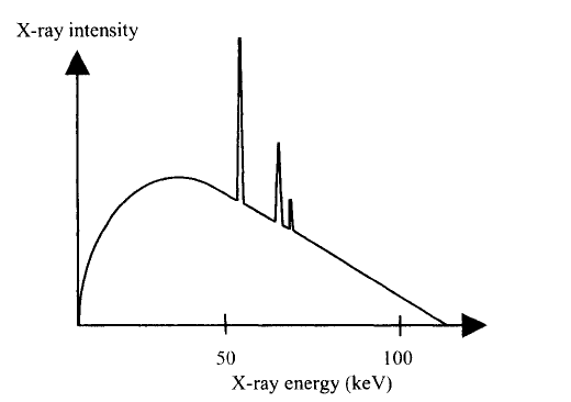 Solved 2.The electromagnetic waves used in x-ray imaging | Chegg.com