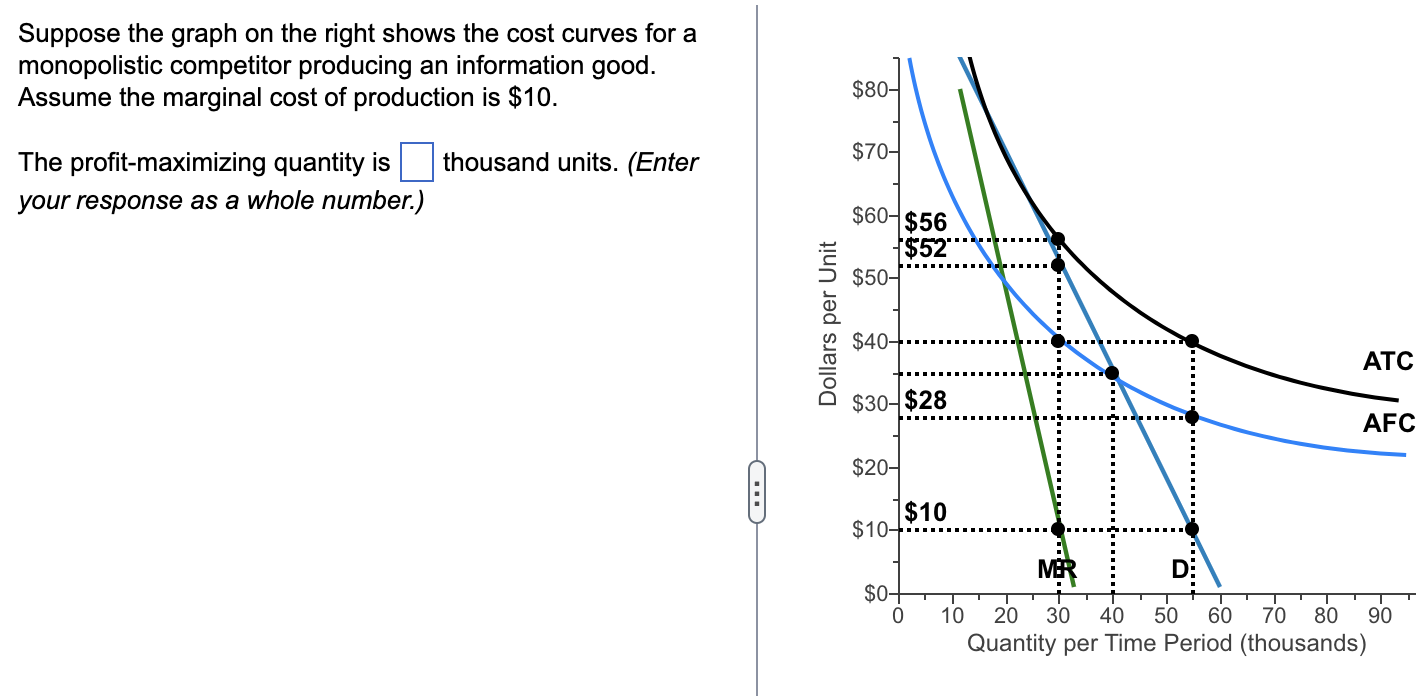 Solved Suppose the graph on the right shows the cost curves | Chegg.com