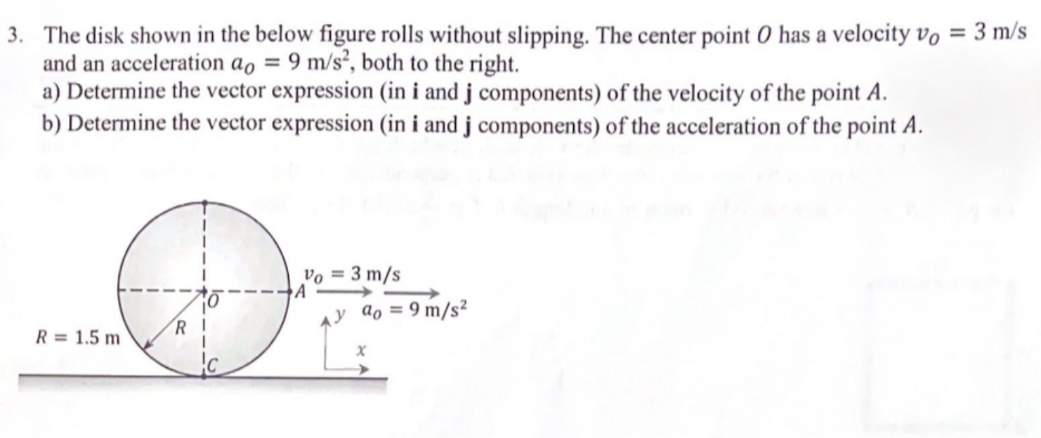 Solved The disk shown in the below figure rolls without | Chegg.com